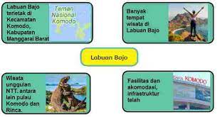 Di kawasan ini, pengunjung sudah dapat menikmati paket komplit, mulai dari wisata bahari, hingga menikmati pemandangan dari atas. Pembelajaran 3 Tema 8 Subtema 3 Bumi Matahari Dan Bulan Mikirbae Com