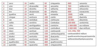 Counting from 0 to 1000 in italiano the most important italian numbers for you to learn are the numbers 1 to 12. Beginners Guide To The Italian Language One Girl And The Big World