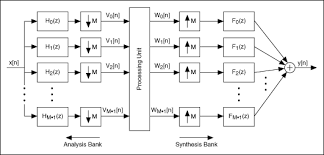 Filter bank is a fantastic multimode filter for both producers and dj's. Filter Bank Design Basics Digital Filter Design Toolkit Labview 2011 Digital Filter Design Toolkit Help National Instruments
