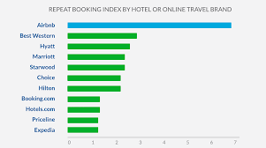 will a deal between hoteltonigh airbnb disrupt the ota