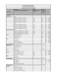 Daftar material bangunan batu bata. Daftar Harga Barang Bangunan Daftar Harga Barang Bangunan Pdf Pdf4pro