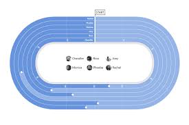 timeline chart amcharts