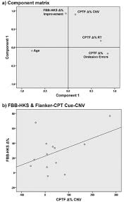 Then there's specifically ps4 visual novels and xbox one visual novels, too. Ginkgo Biloba Extract Egb 761 In Children With Adhd Preliminary Findings Of An Open Multilevel Dose Finding Study Zeitschrift Fur Kinder Und Jugendpsychiatrie Und Psychotherapie Vol 42 No 5