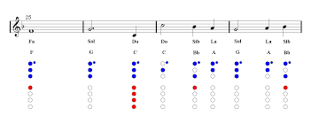 My Heart Will Go On Recorder Sheet Music Titanic Guitar