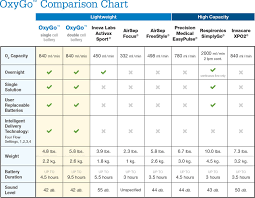 oxygo comparison chart