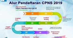 Download lagu sscasn (7.38mb) dan streaming kumpulan lagu sscasn (7.38mb) mp3 terbaru di metrolagu dan untuk melihat detail lagu sscasn klik salah satu judul yang cocok, kemudian untuk. Alur Tata Cara Pendaftaran Cpns 2019 Di Sscasn Bkn Go Id Rekrutmen Lowongan Kerja Bulan Mei 2021