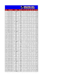 You may also see excel forecast templates. Paito Sidney