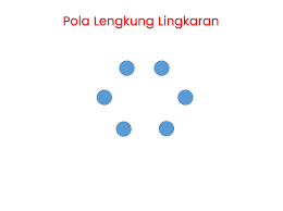 Setiap macam tarian, umumnya memiliki pola lantai yang hampir sama, karena jenisnya hanya dua macam, yakni garis lurus dan melengkung, baik tarian dilakukan. Pola Lantai Lengkung Dalam Tarian Daerah Osnipa