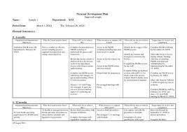Business process improvement (also referred to as business process management (bpm), continuous improvement (ci), business process business process improvement isn't a standalone activity: Business Process Improvement Proposal Business Process Sample Improvement Proposal Template Flow Diagram Hudsonradc Business Process Improvement Bpi Is An Approach Designed To Help Organizations Redesign Their Existing Business Operations To