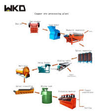 Chile Mining Equipment Copper Ore Beneficiation Line Copper Extracting Machinery
