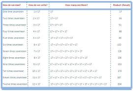 Pin On Times Table