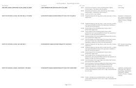 K: Vulvar Pain And Vulvodynia - Vulvovaginal Disorders