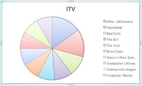 Learn Microsoft Excel 2007 To 2010 How To Create A Pie