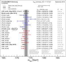 Its spced relative to the detector was 0.992$c.$ what is its proper lifetime? Frontiers The Top Quark Mass Challenges In Definition And Determination Physics