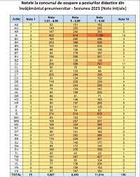 Jul 28, 2021 · rata notelor peste 7 (șapte) obținute de candidații care au susținut proba scrisă la titularizare 2021 este de 44,47% (în scădere față de rezultatele consemnate în ultimii patru ani: Ykgpzz0wyvwvsm
