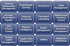 Material requirements planning (mrp) is a production planning, scheduling, and inventory control system used to manage manufacturing processes. Material Requirements Planning Mrp Why Choose A Unified Erp System