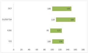 tutorial on football field graph learn how to create it and