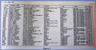 Ciao a tutti vorrei sapere: L Albo D Oro Della Marina Militare Della Seconda Guerra Mondiale Dati Statistici La Voce Del Marinaio