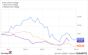 On that note, bitcoin has soared 681% since january 1, 2020. Ld8aabljjeqghm