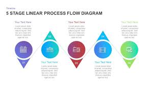 5 Stage Linear Process Flow Diagram Template For Powerpoint And Keynote 5 Stage Linear Process Fl Process Flow Diagram Process Flow Best Presentation Templates
