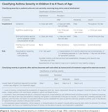 Medications For Chronic Asthma American Family Physician