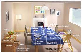 Easily mounted on almost any wall these letters are a great way to tell customers or family to enjoy their meals in the kitchen, dining room, or even eatery. Parts Of A House Rooms In A House List Myenglishteacher Eu Blog