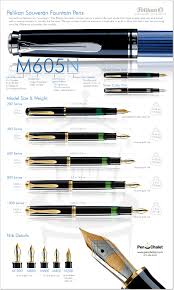 Pelikan Souveran Fountain Pen Infographic By Pen Chalet