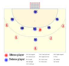 Behov for synonymer til håndballbane for å løse et kryssord? Handball Wikipedia