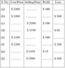 Word Problem On Profit And Loss Word Problems Kids Math Worksheets Worksheets