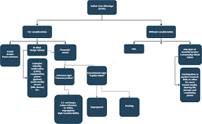 Stacking is just like fix depositing our coins into some wallet for some specific duration.and after completing that duration we will be stacking is good option to get good profit from crypto currencies. Further Shows The Distribution Of Icos For Consideration Based On Our Download Scientific Diagram