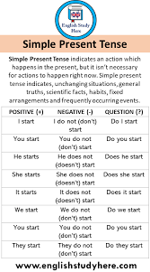 Past continuous tense (formula, usage, examples) past continuous tense expresses the actions or task that were ongoing in the past. 24 Simple Present Tense Example Sentences And Definition English Study Here