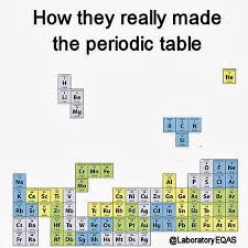 Medical Laboratory And Biomedical Science Biomedical Science Lab Humor Medical Laboratory