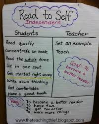 Love This Read To Self Anchor Chart Read To Self Reading