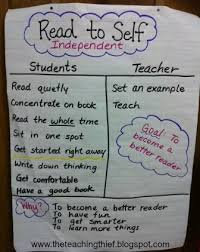 love this read to self anchor chart read to self reading