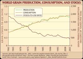 9 Charts That Show The Standard American Diet