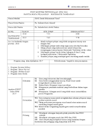 Post Mortem Spm 2016 Matematik Tambahan Pdf