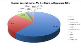 Pin On Digital Brics
