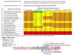 Ia terhasil daripada angin bertiup di kawasan permukaan bendalir. Ombak Setinggi 3 Meter Berpotensi Terjadi Di Perairan Sapudi Kangean Dan Masalembu Maduraindepth