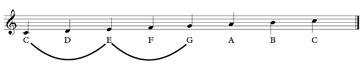Außerdem bekommst du kostenlose noten für eine einfache liedbegleitung mit akkorden, damit du auch sofort loslegen kannst. Akkorde Und Tonleitern Auf Dem Klavier