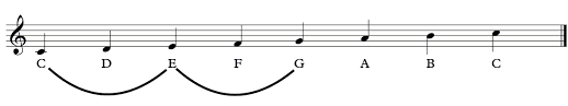 There is no strumming pattern for this song yet. Akkorde Und Tonleitern Auf Dem Klavier