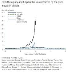 Goldman Issues A Warning On Bitcoin And An Even Bigger