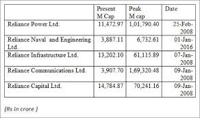 How Will Anil Ambani Led Reliance Group Look Like In Future