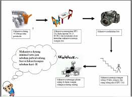 If you would like more information, here is a list of useful link/ resources/ websites. Sidang Tugas Akhir Firmanriyadi Blog