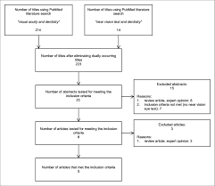 flow chart of the pubmed literature search download