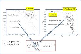 Kredit umožní i stahování neomezenou rychlostí. The Solar Wind As A Turbulence Laboratory Springerlink