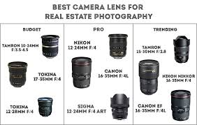 Is Real Estate Photography Business Income 300 Per A Listing Real Estate Photography Real Estate Photographer Photography Business