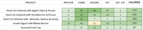 panera bread nutrition information and calories full menu