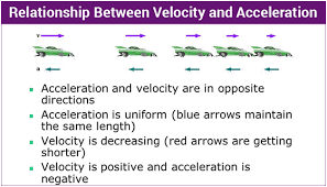 Differences Between Velocity And Acceleration Comparison