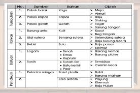 Mengukuhkan Fakta Sains Tahun 4 Soalan Personal Home Tuition Cikgu Shahrul Facebook
