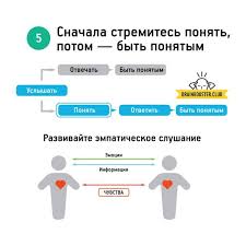стивен кови 7 навыков высокоэффективных людей скачать бесплатно Txt Motiviruyushaya Infografika Recepty Uspeha V Kartinkah Brejnbuster Social Emotional Skills Emotional Skills Mental Development